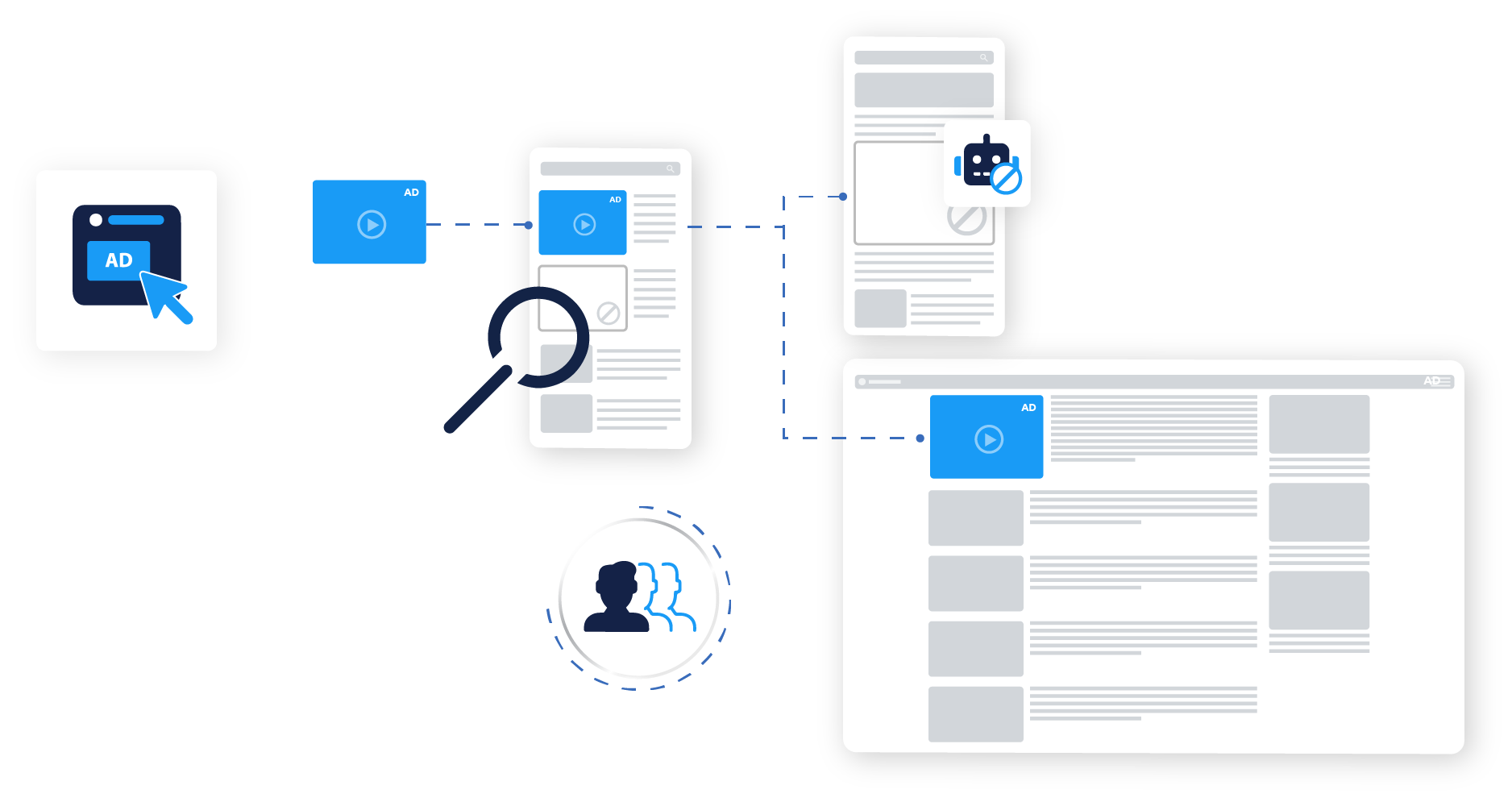 An Overview Of Ad Ops